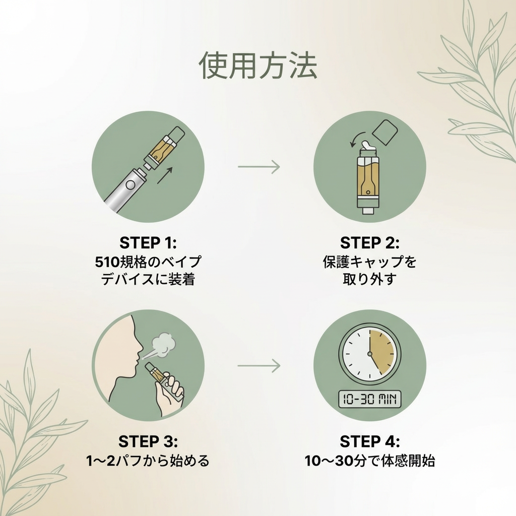 HHBD×H4CBH配合リキッド 【PineappleExpress】