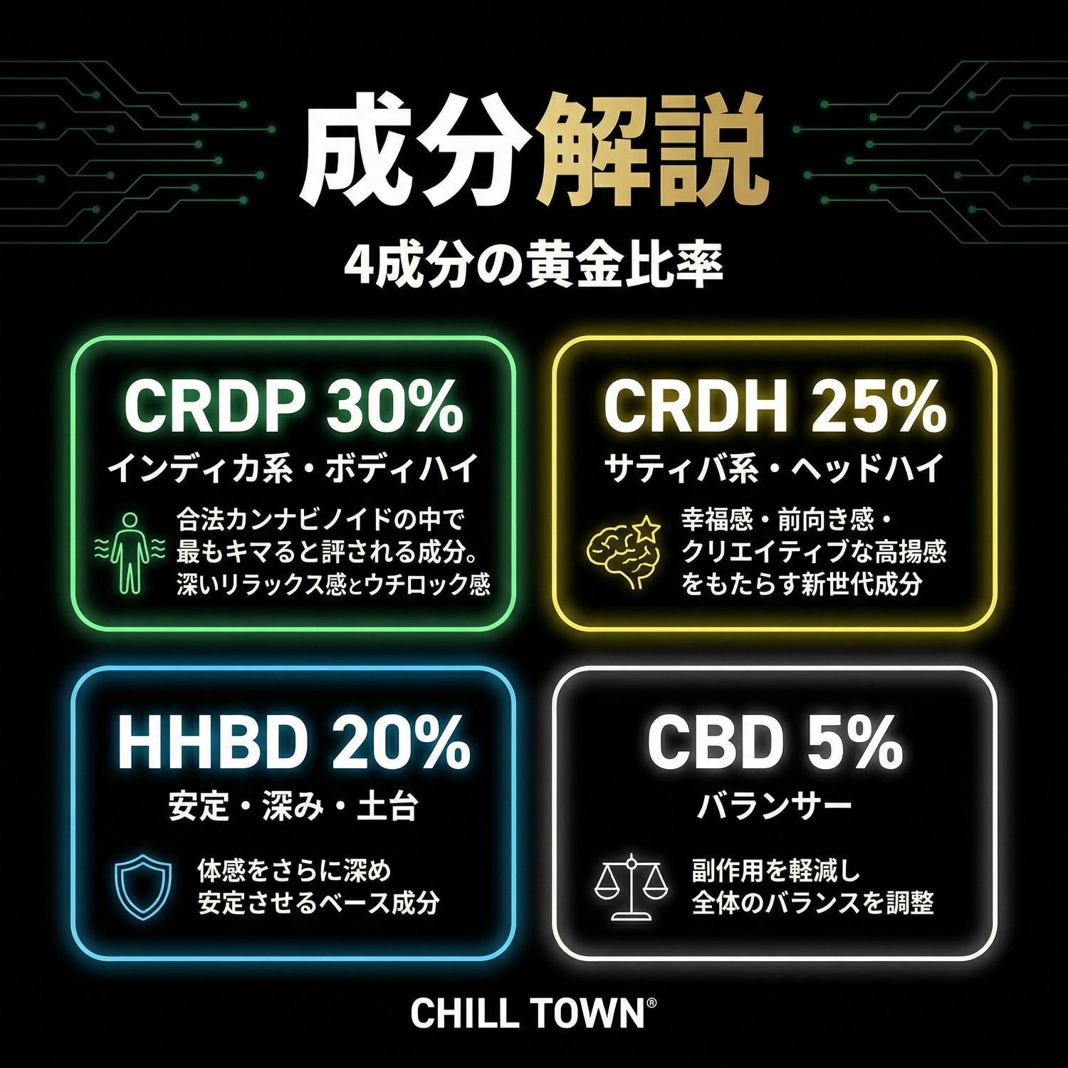 CRDP×CRDH プレミアリキッド【LEMON HAZE】」