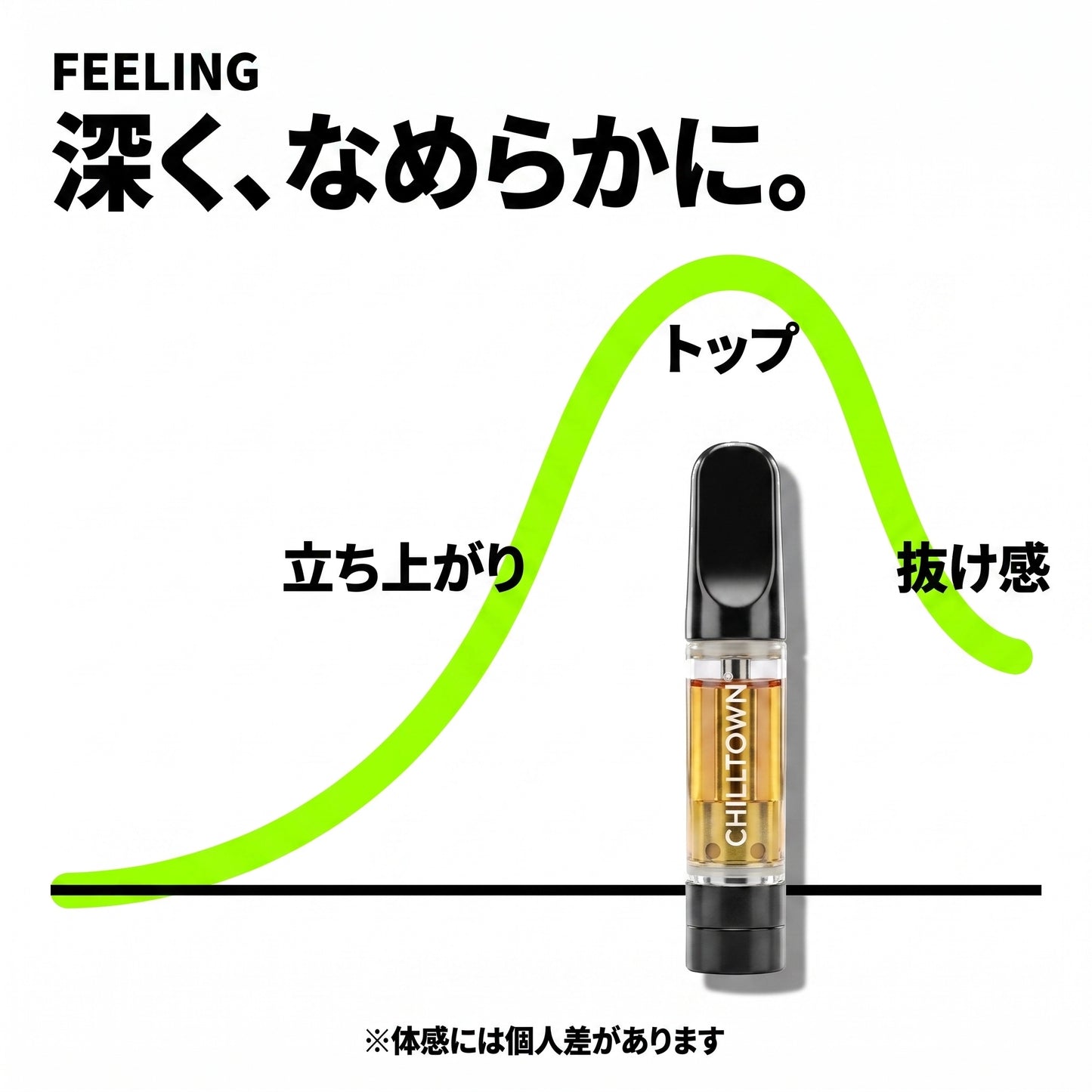 体感