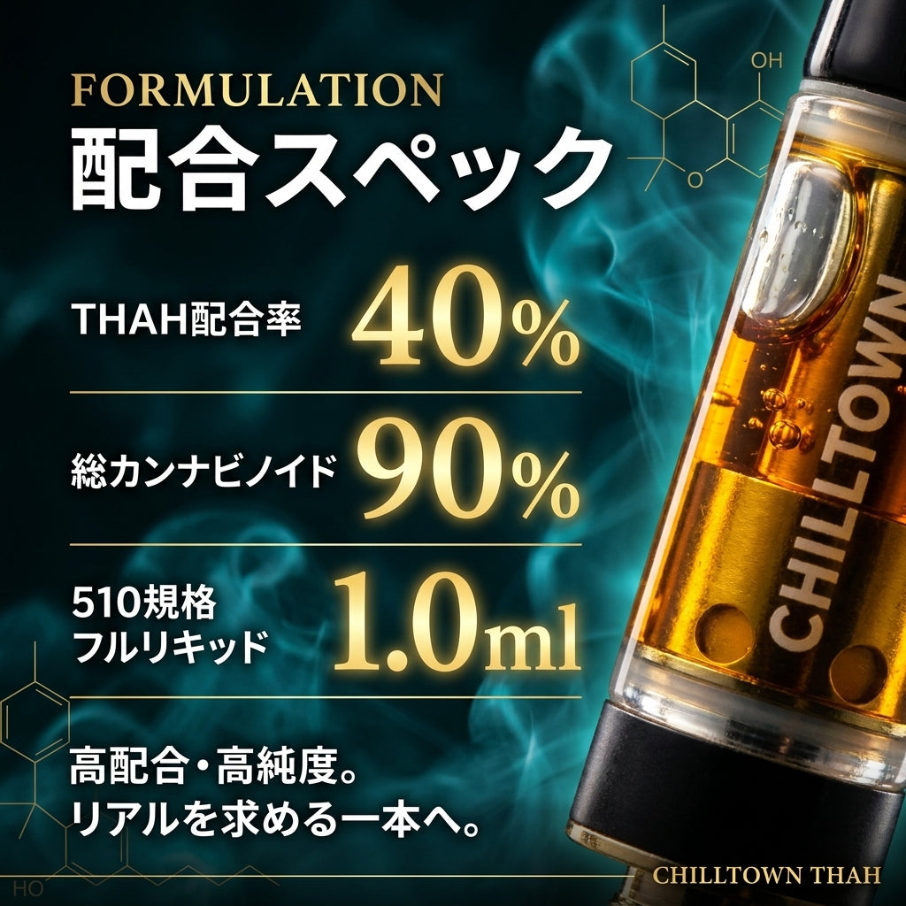 配合スペック