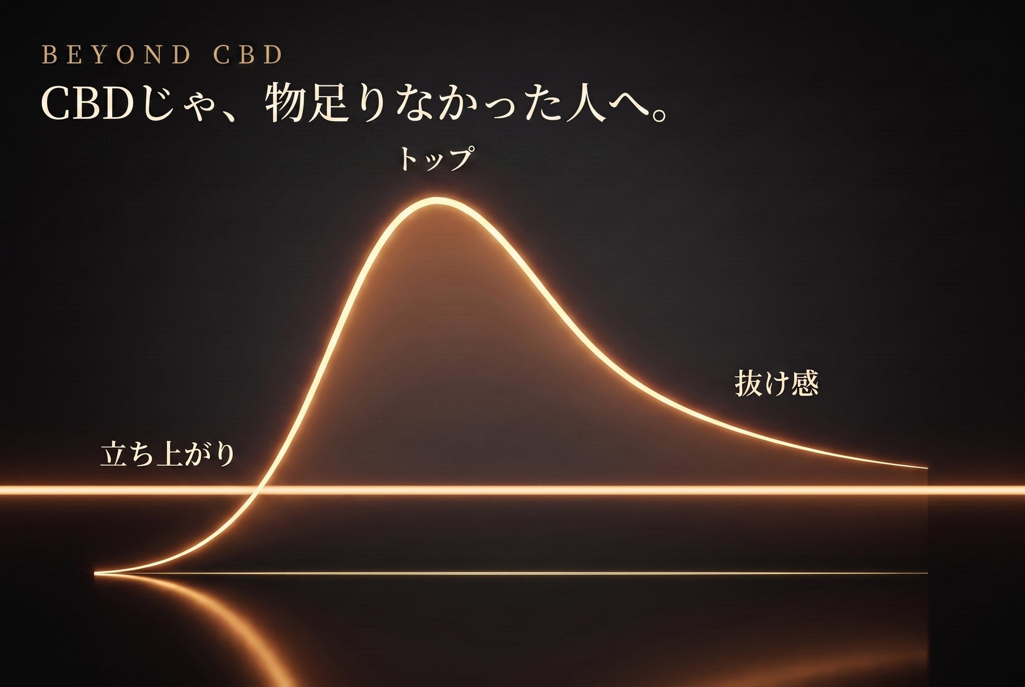 CBDじゃ、物足りなかった人へ。体感カーブ：立ち上がり・トップ・抜け感 ※個人差があります