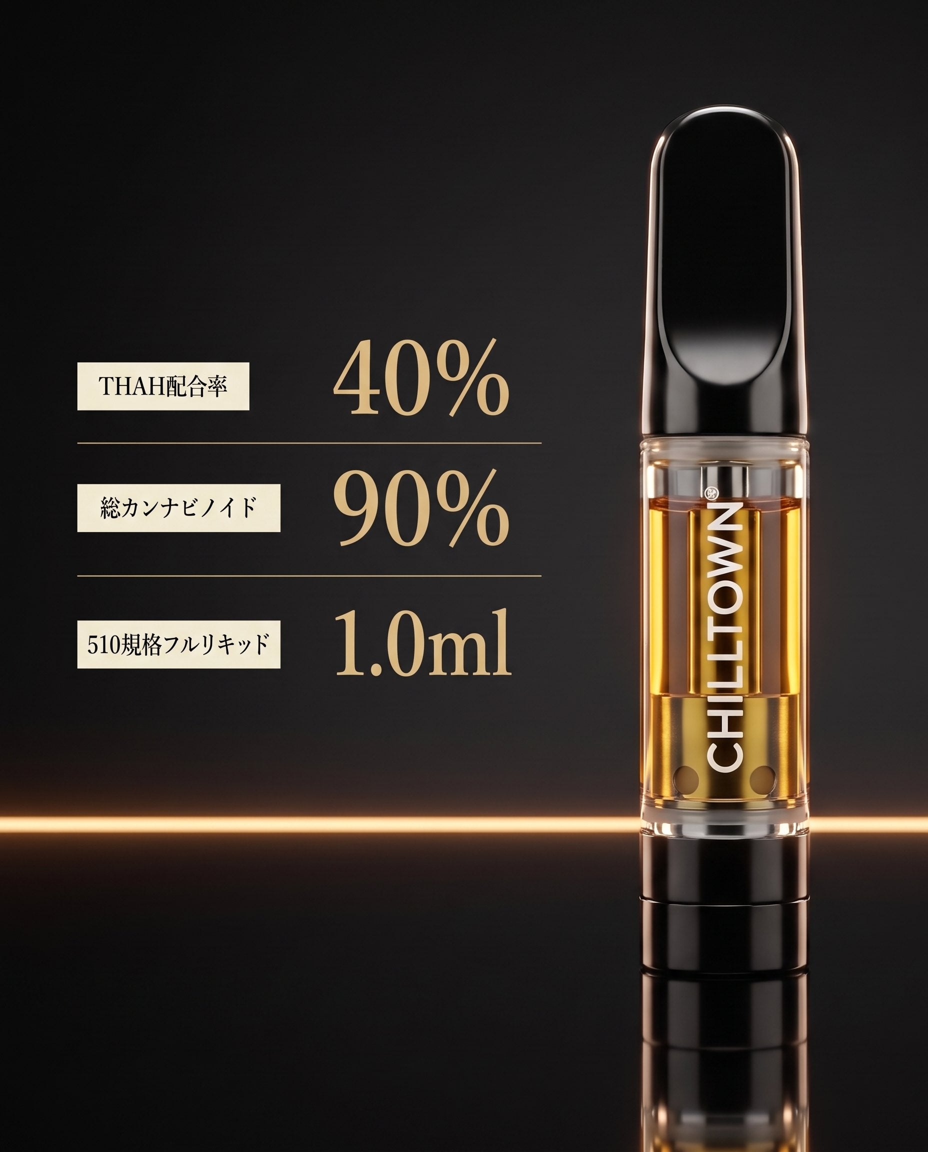 THAH配合率40% 総カンナビノイド90% 510規格フルリキッド1.0ml